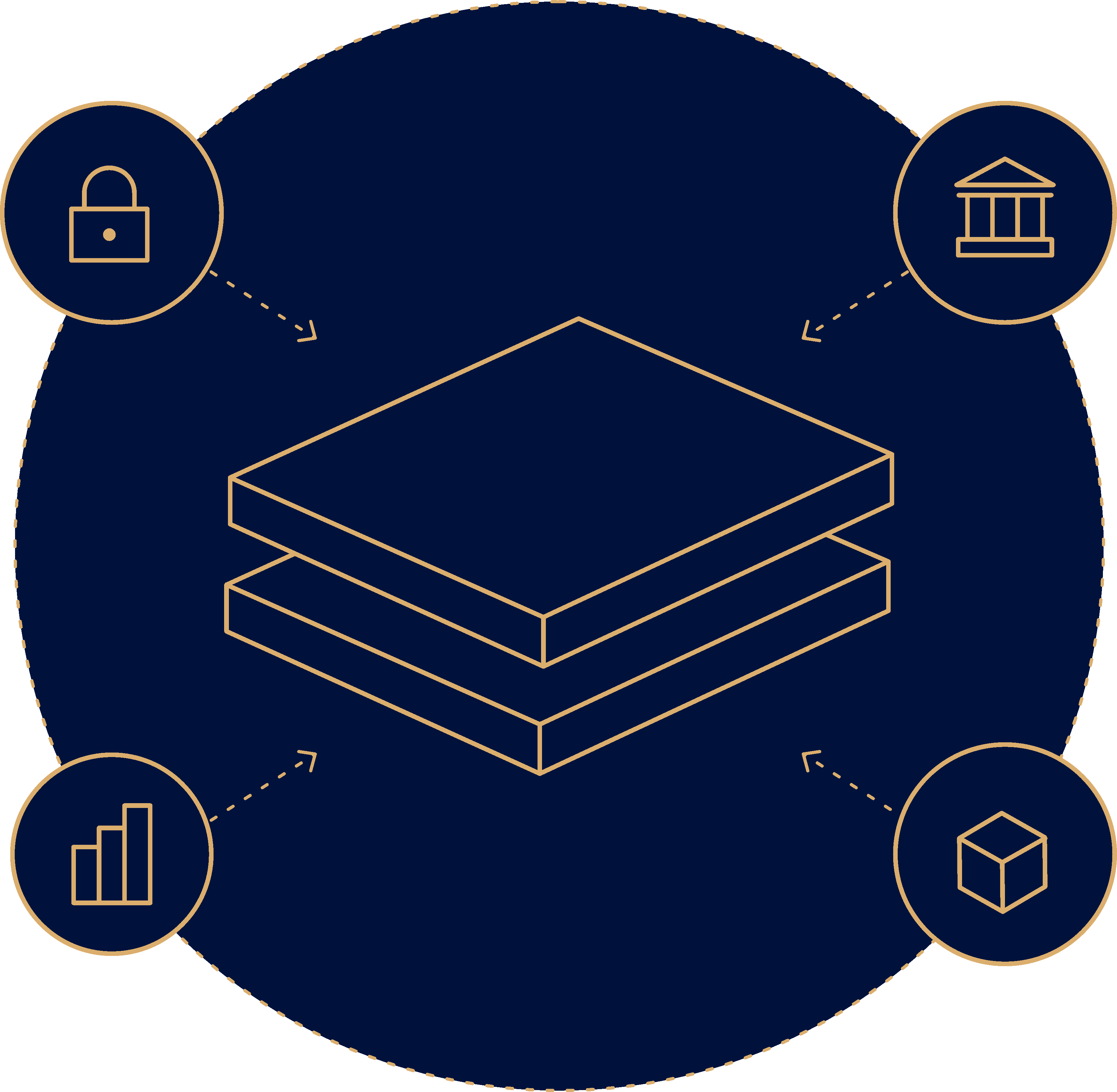 Global financial network
