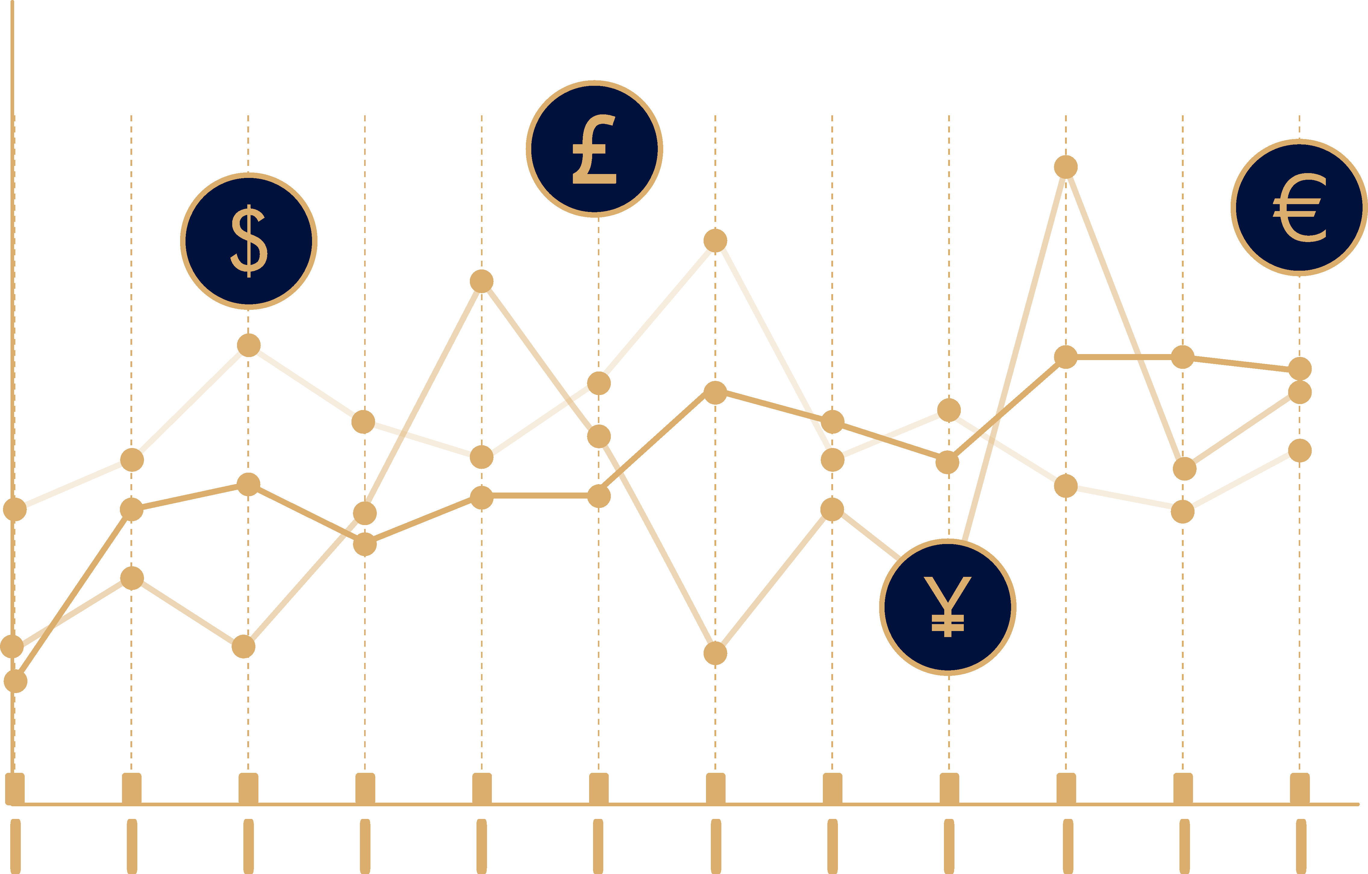 Global financial network