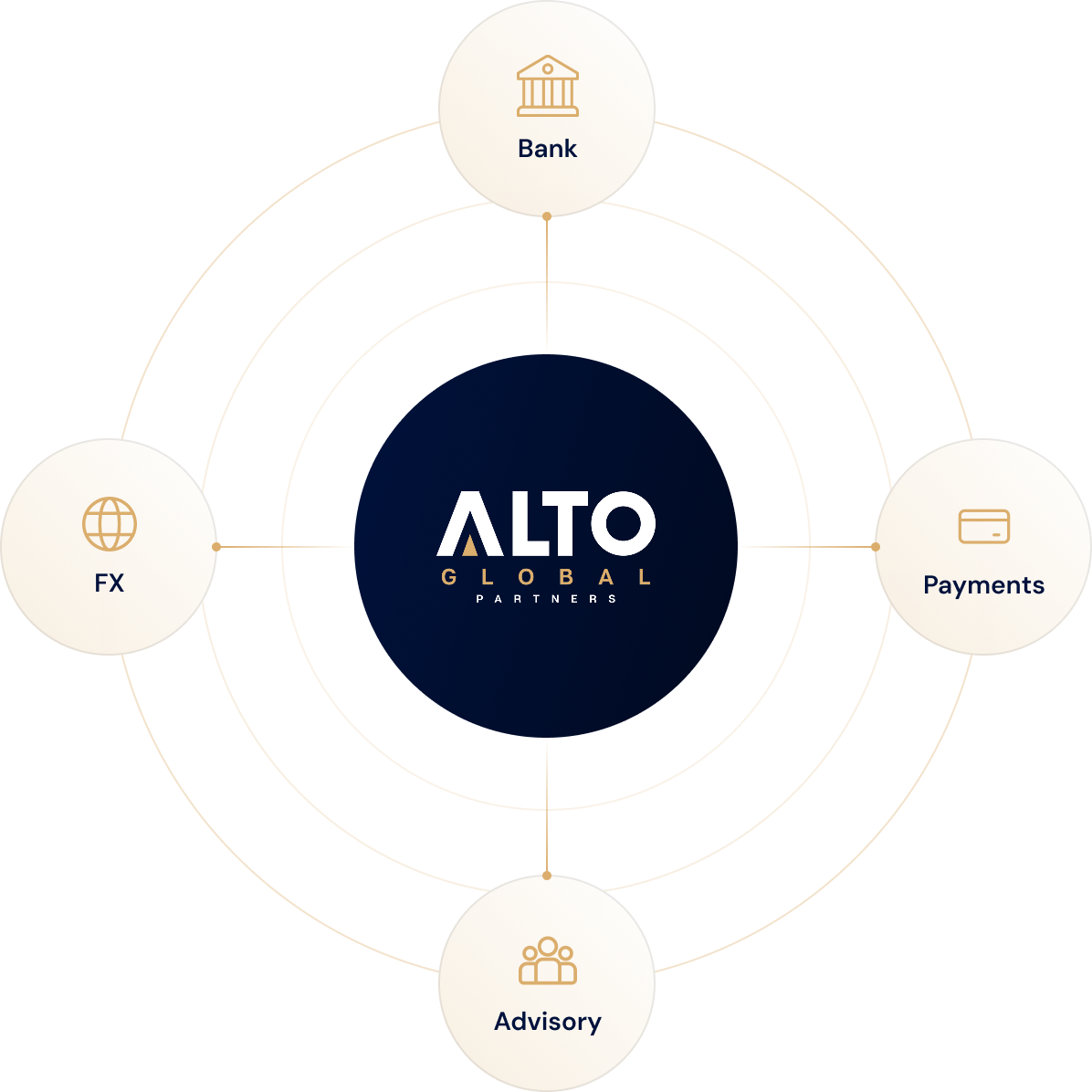 Alto Global Partners