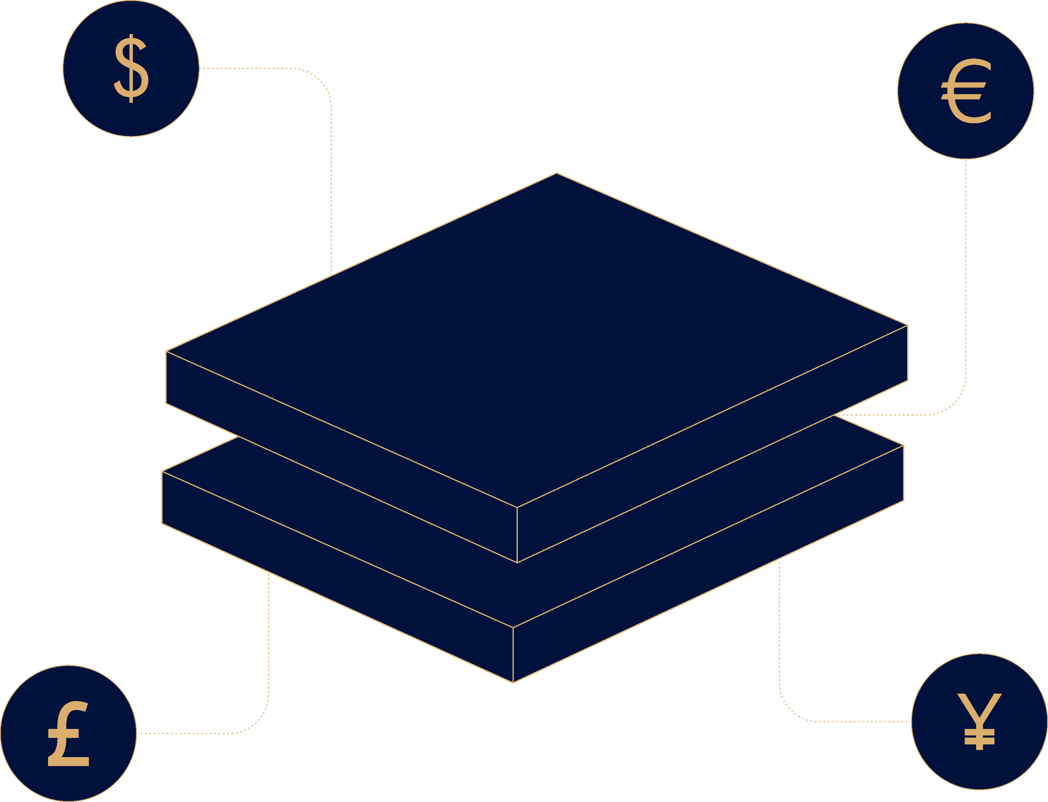 Global financial network